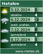 Predpove poasia :: www.meteo.sk